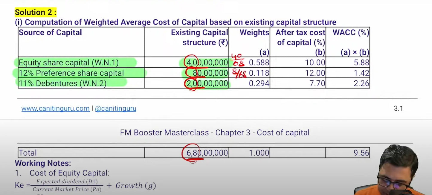 CA Inter Costing and FM Hindi Regular Batch Combo by CA Nitin Guru Conferenza