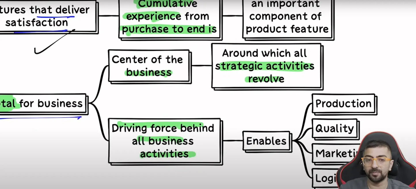 CA Inter Strategic Management Hindi Regular Batch by CA Neeraj Arora Conferenza