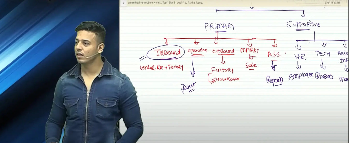 CA Inter Financial Management and Strategic Management Exam Oriented Hindi Batch by CA Swapnil Patni Conferenza