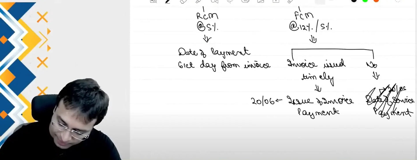 CA Inter Taxation Hindi Fast Track Batch by CA Nishant Kumar Conferenza