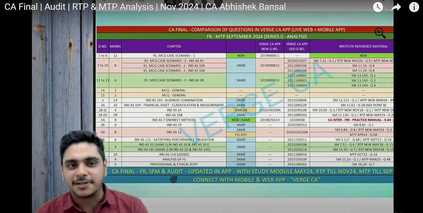 CA Final Audit Hindi Exam Oriented Batch by CA Abhishek Bansal Conferenza