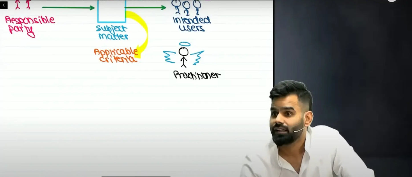 CA Inter Audit Hindi Exam Oriented Batch by CA Harshad Jaju Conferenza