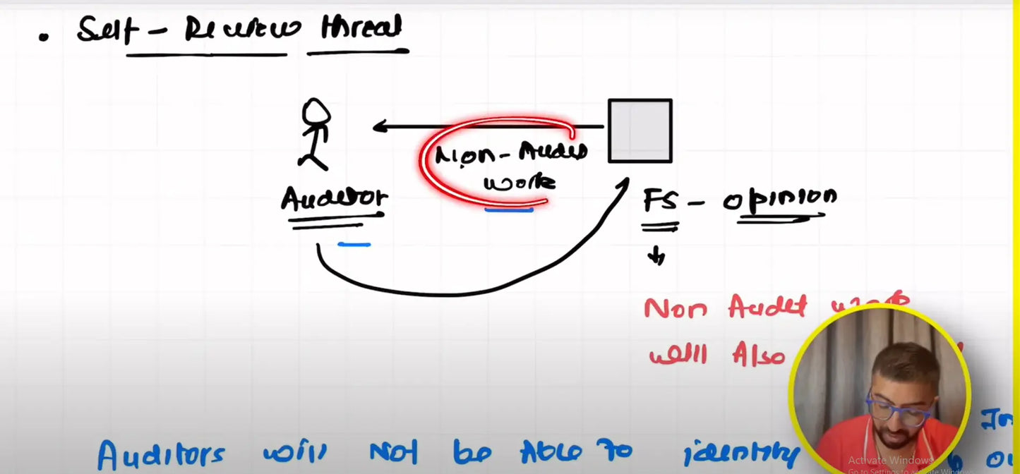 CA Final Audit Hindi Regular Batch by CA Neeraj Arora Conferenza