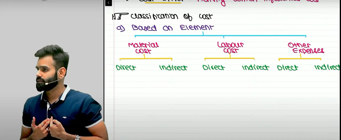 CA Inter Costing Hindi Exam Oriented Batch by CA Harshad Jaju Conferenza