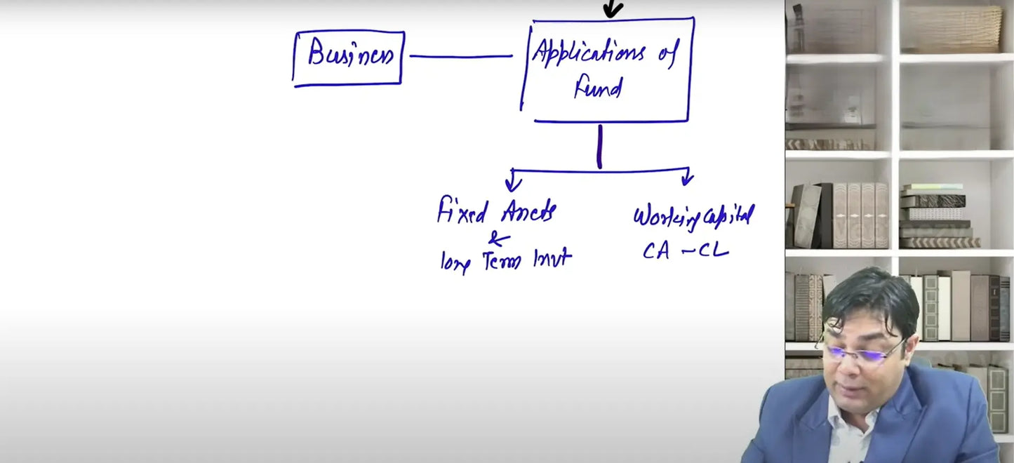 CA Inter FM and SM Hindi Fast Track batch by CA Namit Arora Conferenza