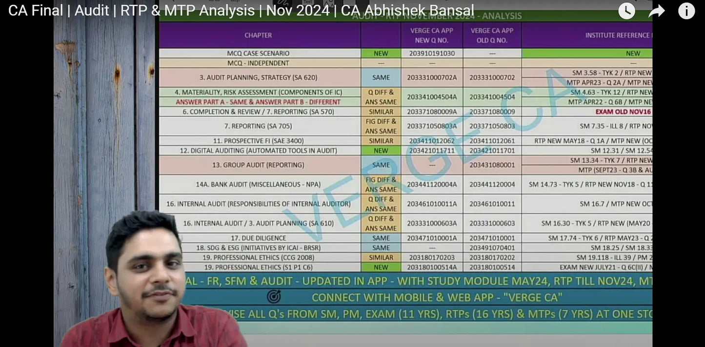 CA Final Audit Hindi Exam Oriented Batch by CA Abhishek Bansal Conferenza
