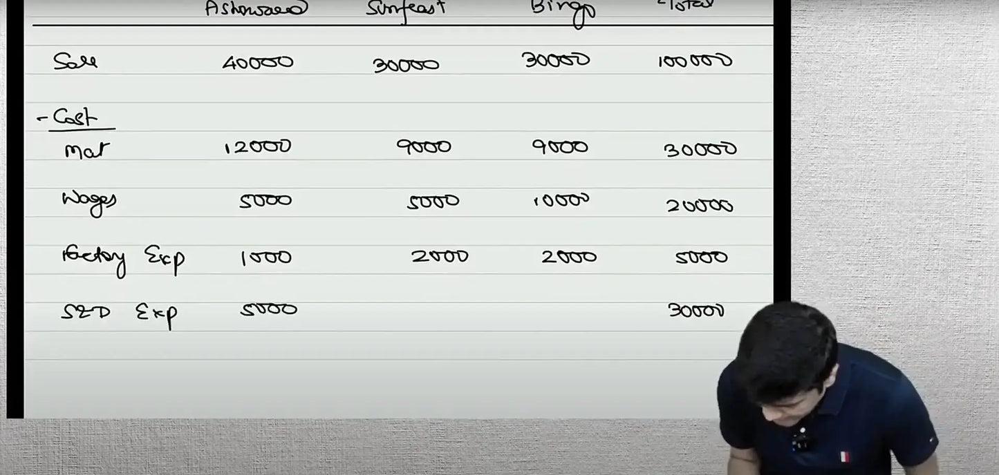 CA Inter Cost and Management Accounting Hindi Regular Batch by CA Ranjan Periwal Conferenza