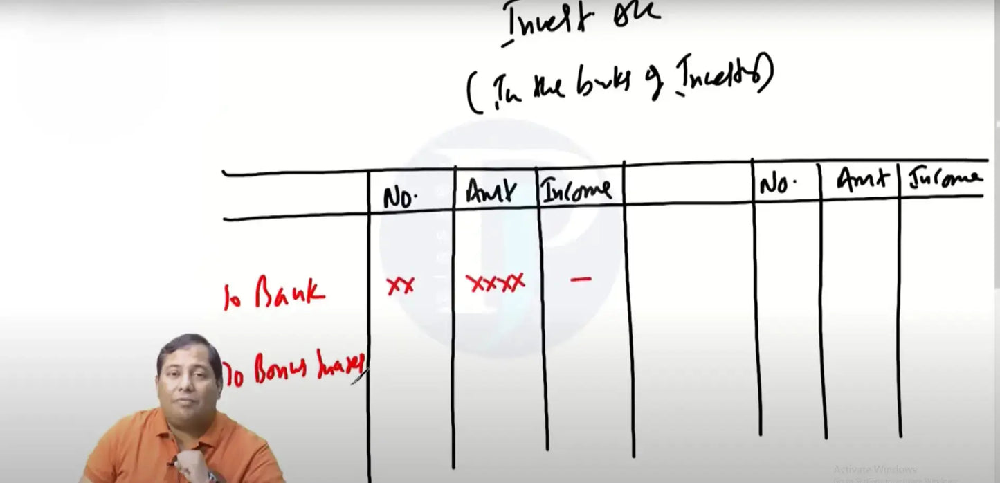 CA Inter Advanced Accounting Hindi Regular Batch by CA Parveen Jindal Conferenza