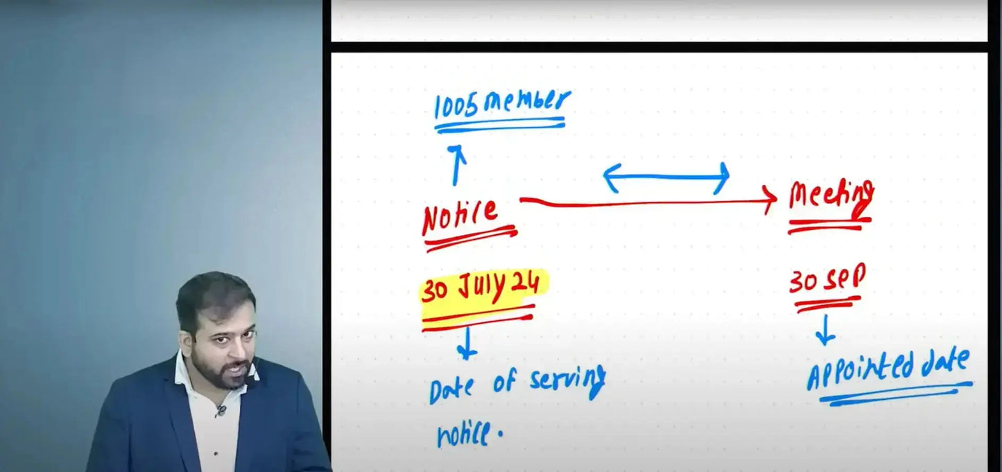 CA Inter Corporate and Other Law Hindi Practice Batch by CS Arjun Chhabra Conferenza