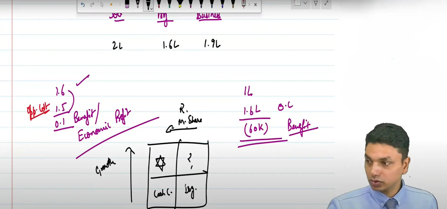 CA Final Costing SCPM I SPOM Set B Hindi Batch By CA Parag Gupta Conferenza