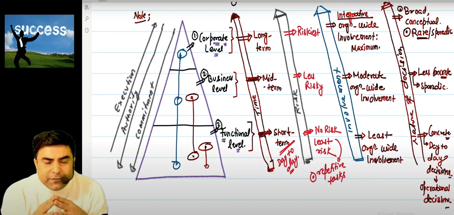 CA Inter Strategic Management Hindi Regular Batch by Prof Sumit Parashar Conferenza