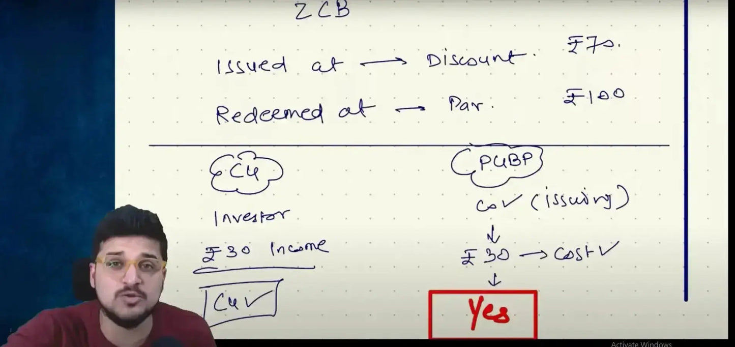 CA Inter Group 1 Combo By CA Bhanwar Borana, CA Karan Kumar, CA Aakash Kandoi and CA Amit Mahajan Conferenza