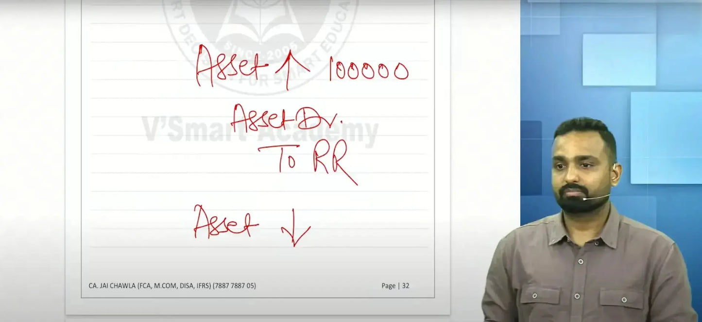 CA Inter Advanced Accounting Hindi Regular Batch by CA Jai Chawla Conferenza