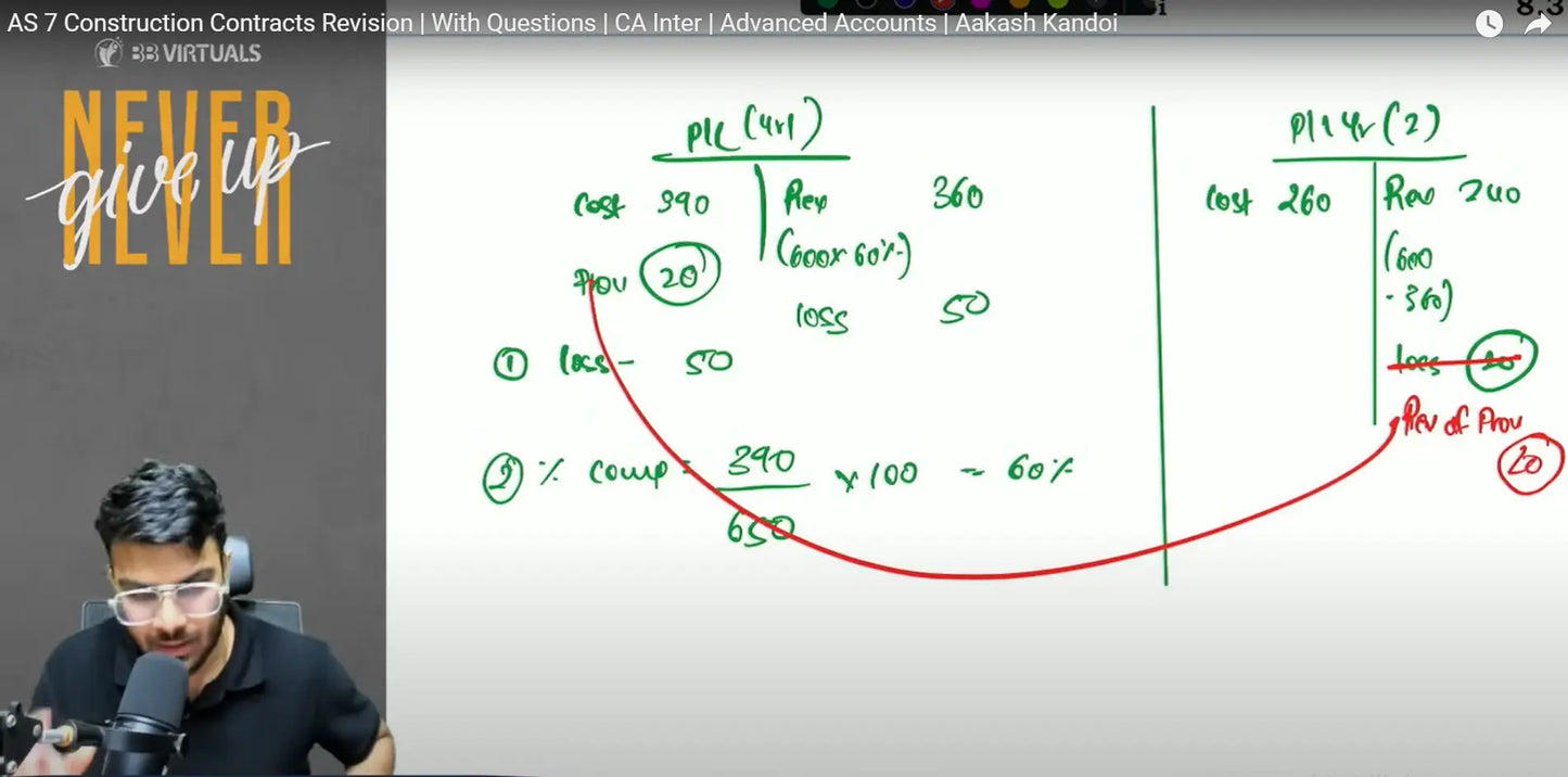CA Inter Auditing and Ethics & Advanced Accounting Hindi Regular Batch by CA Shubham Keswani and CA Aakash Kandoi Conferenza
