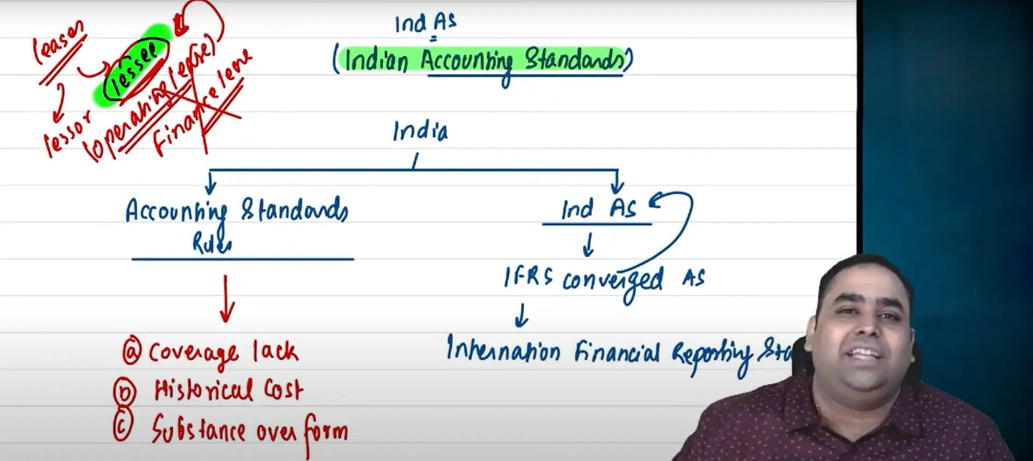 CA Final Financial Reporting Hindi Regular Batch by CA Avinash Sancheti Conferenza