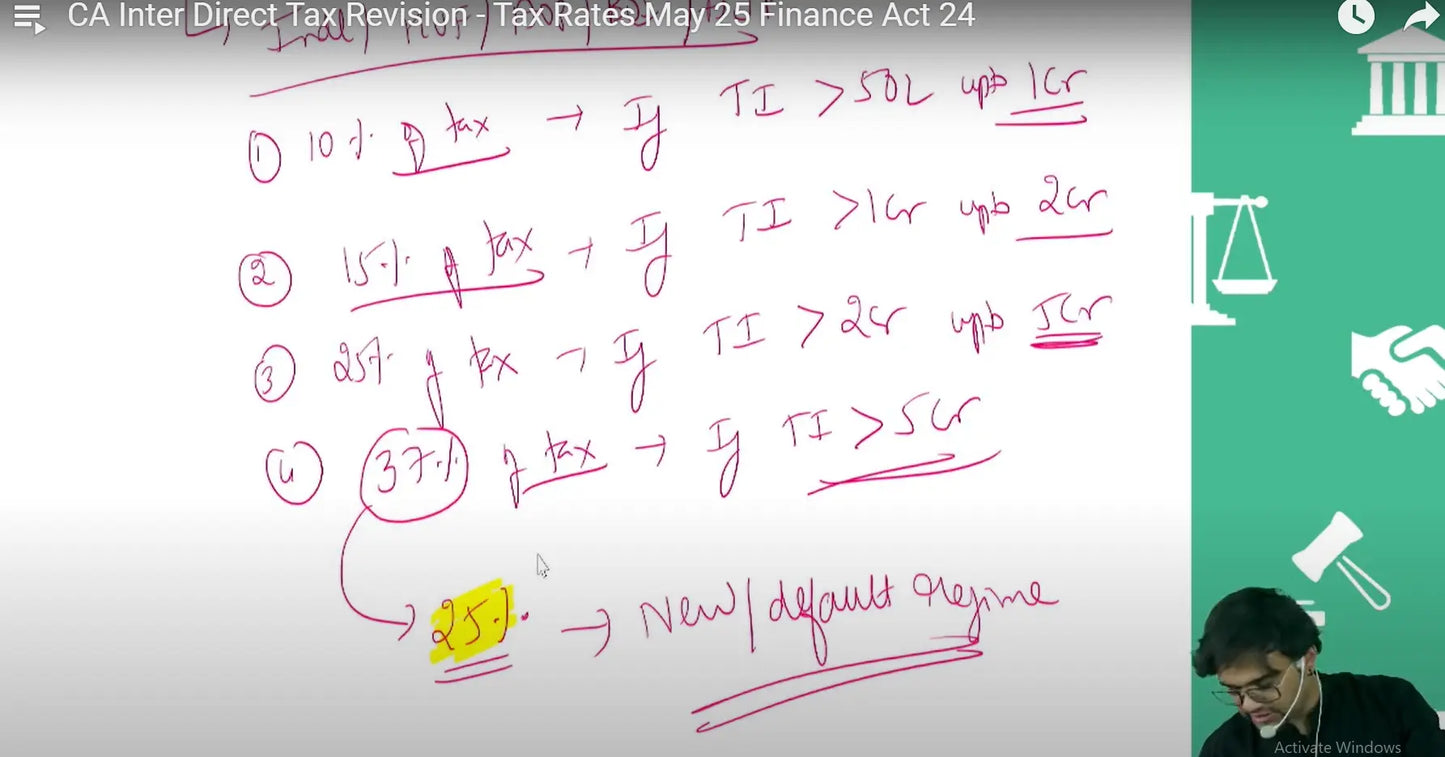 CA Inter Income Tax English Regular Batch by CA Punarvas Jayakumar Conferenza