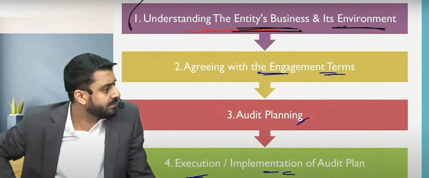 CA Inter Auditing and Ethics Hindi Regular Batch by CA Rishabh Jain Conferenza