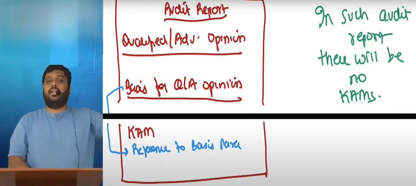CA Final Audit English Fast Track Batch by CA Pragnesh Kanabar Conferenza