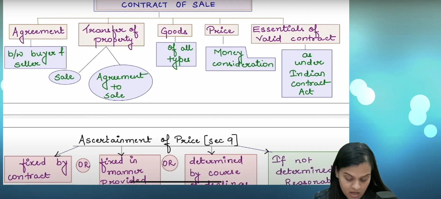 CA Foundation Business Laws Hindi Regular Batch by CA Shivangi Agrawal Conferenza