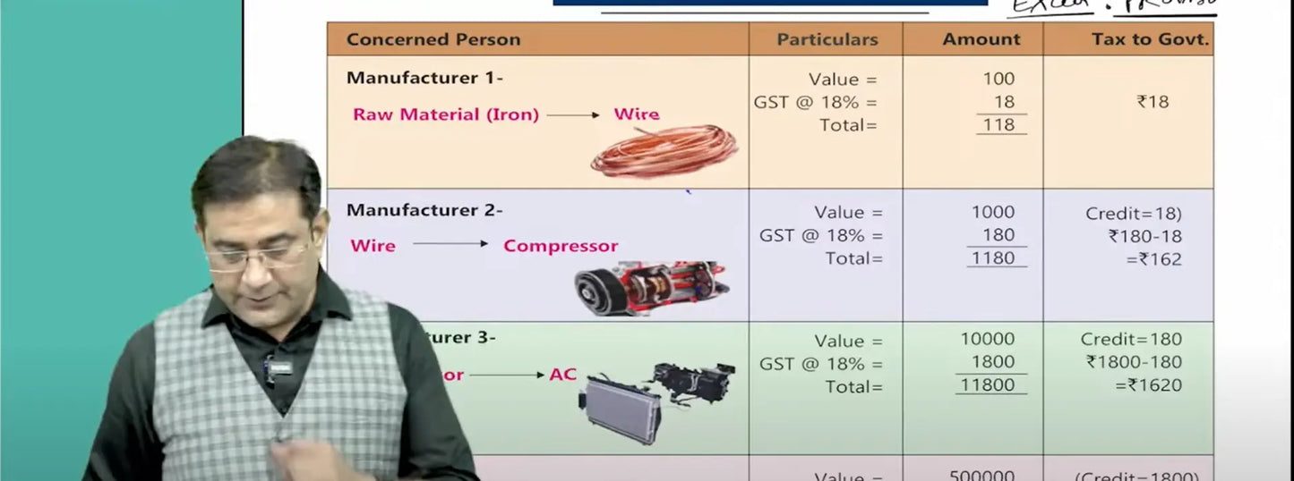 CA Inter Indirect Taxation Hindi Regular Batch by CA Raj Kumar Conferenza