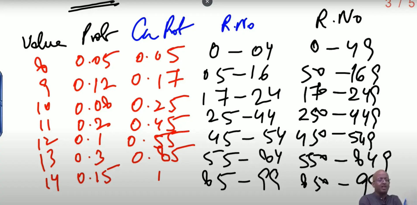 CA Final AFM Hindi Regular Batch by CFA Sanjay Saraf Conferenza
