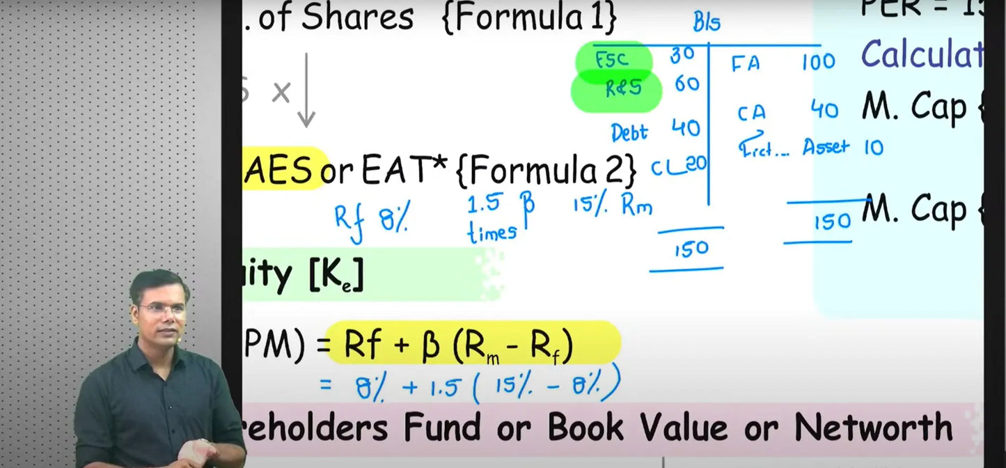 CA Final AFM Hindi Regular Batch By CA Praveen Khatod Conferenza