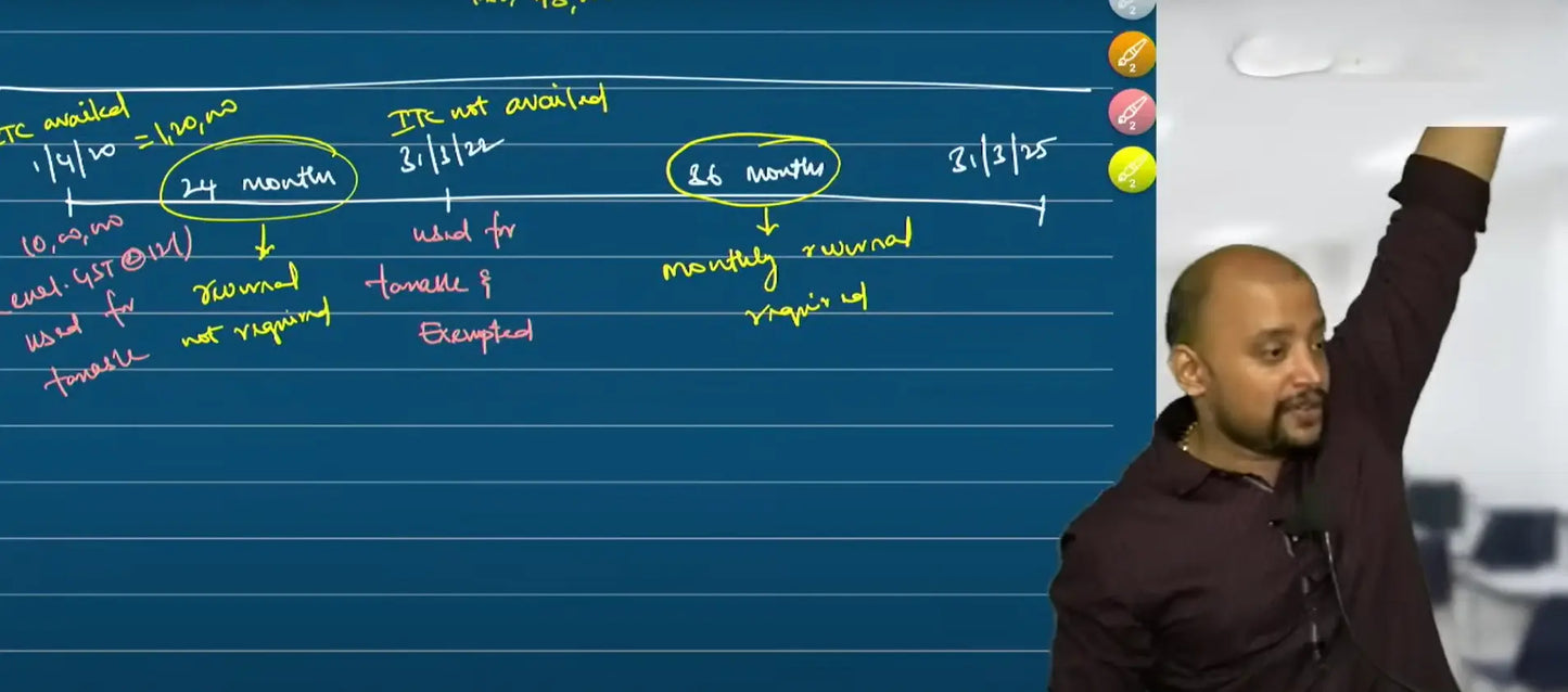 CA Final Indirect Tax English Regular Batch by CMA Tharun Raj Conferenza