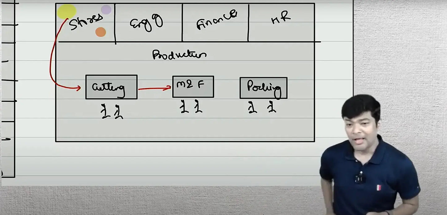 CA Inter Cost and Management Accounting Hindi Regular Batch by CA Ranjan Periwal Conferenza