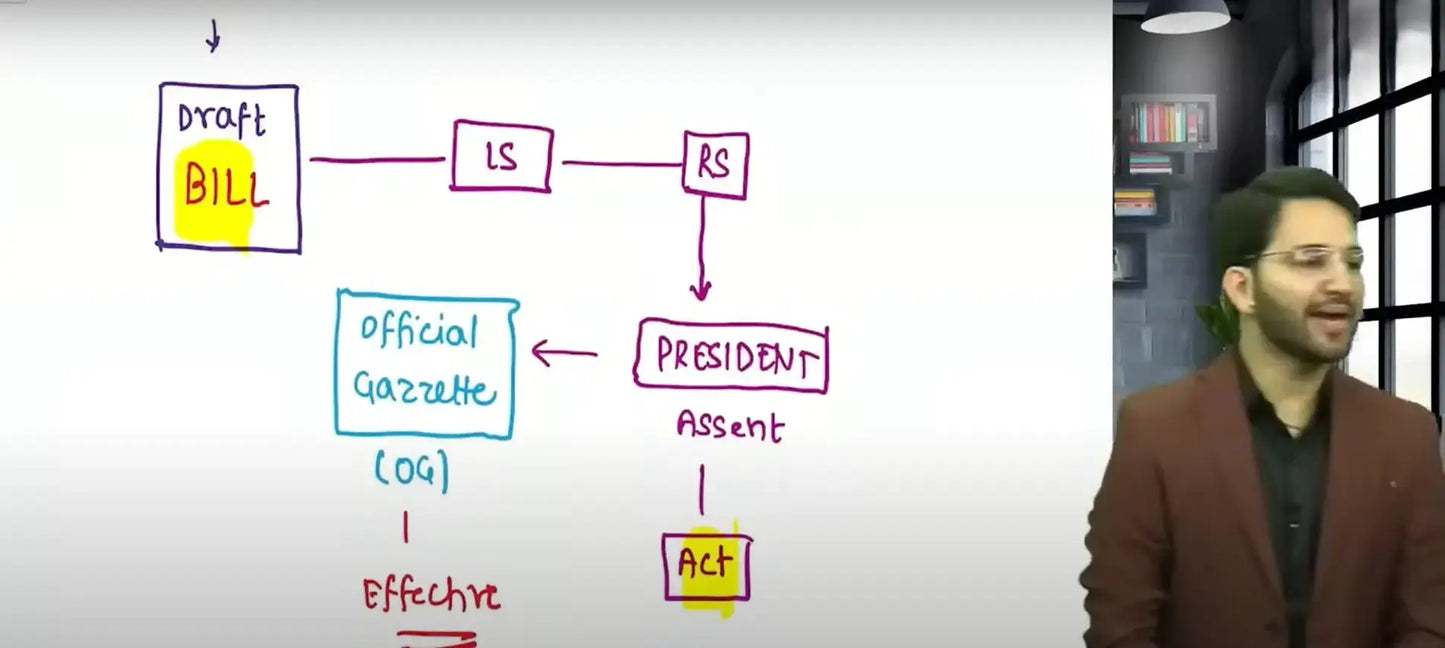 CA Inter Corporate and Other Laws Hindi Regular Batch By CA Shubham Singhal Conferenza