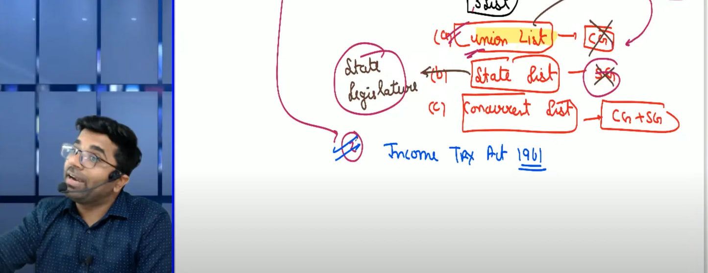 CA Foundation Ultimate Course Hindi Regular Batch by Prof. Mayank Maheshwari, CA Sanchit Grover, CA Deepak Kapoor and CA Sahil Grover Conferenza