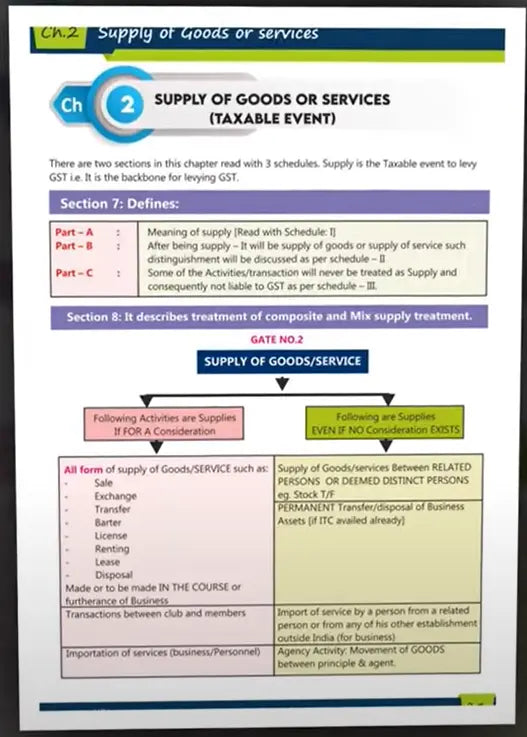 CA/CMA Final DT and IDT Hindi Regular Batch Combo by CA Bhanwar Borana and CA Raj Kumar Conferenza