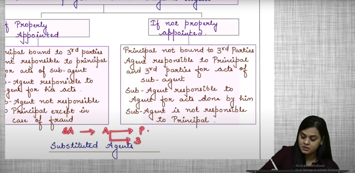 CMA Foundation Fundamentals of Business Laws and Business Communication Regular Batch by CA Shivangi Agrawal Conferenza