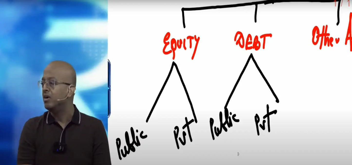 CFA Level Two Platinum Package by CFA Sanjay Saraf Conferenza