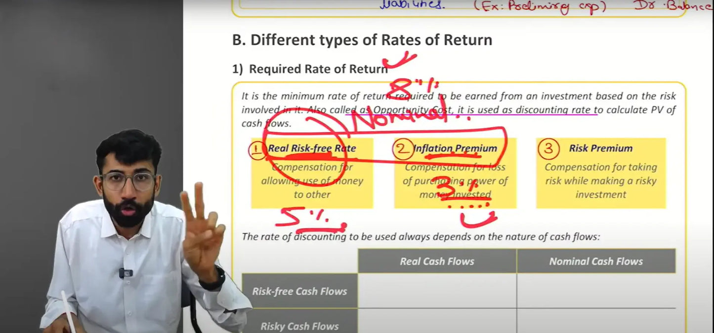 CA Final AFM Hindi Fast Track Batch By CA Adish Jain Conferenza