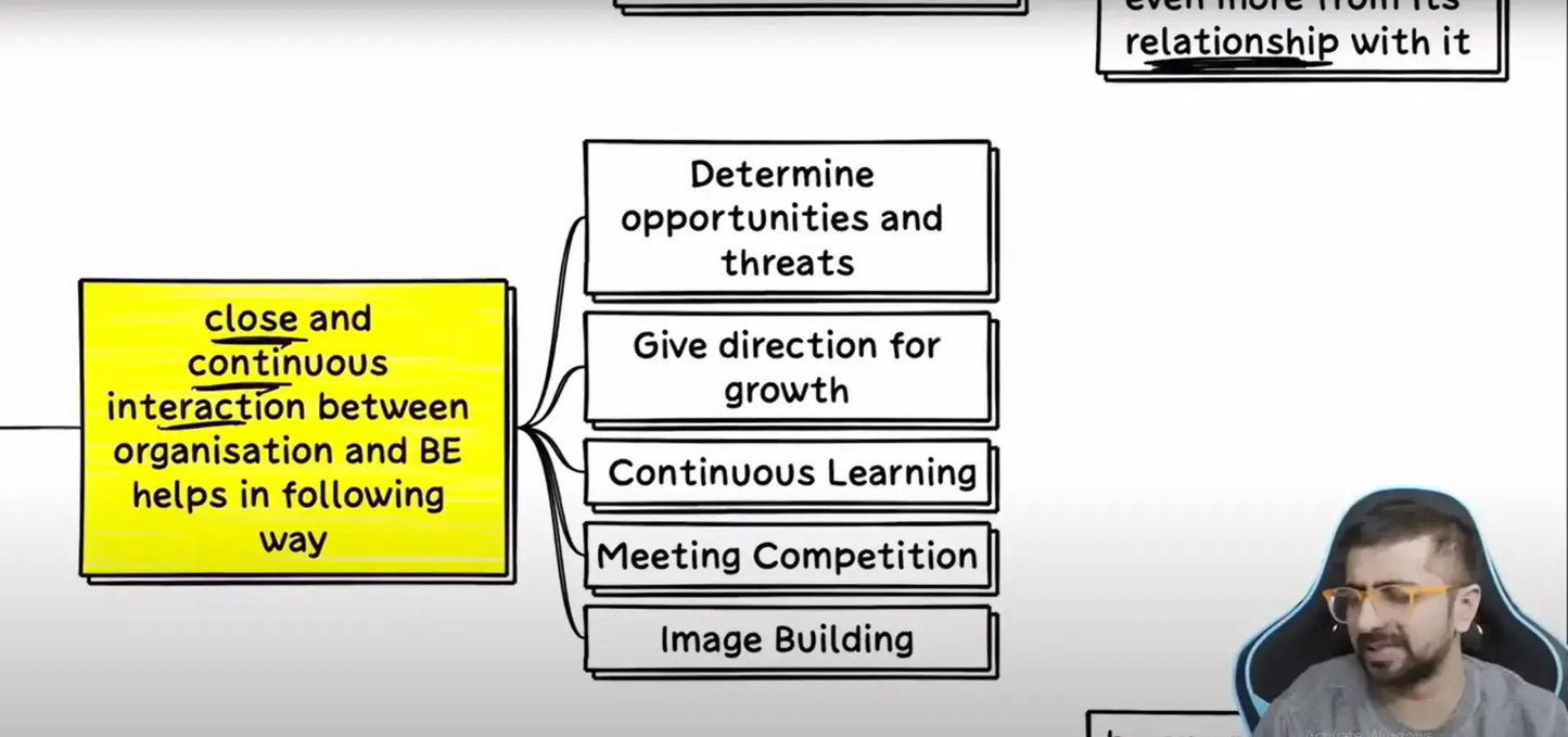 CA Inter Auditing and SM Hindi Regular Batch Combo by CA Neeraj Arora Conferenza
