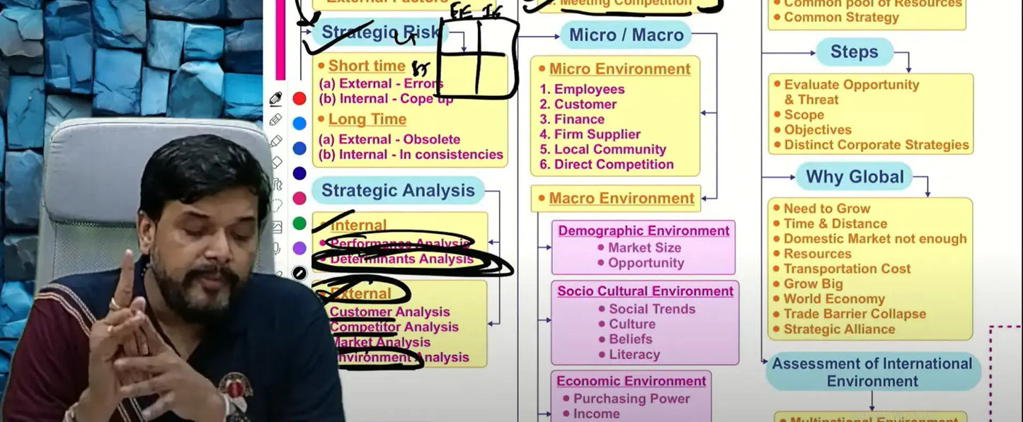 CA Inter FM SM Hindi Regular Batch Combo by CA Prashant Sarda and CA Amit Tated Conferenza