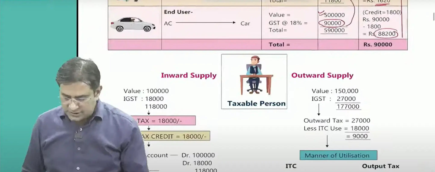 CA Final Indirect Tax 2.0 Hindi Exam Oriented Batch by CA Raj Kumar Conferenza