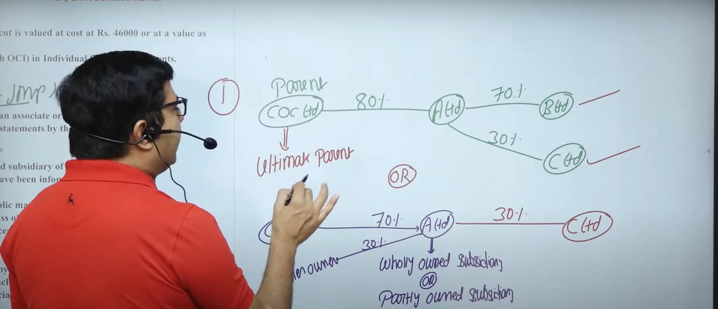 CMA Final Corporate Financial Reporting Regular Batch by CA CMA Santosh kumar Conferenza