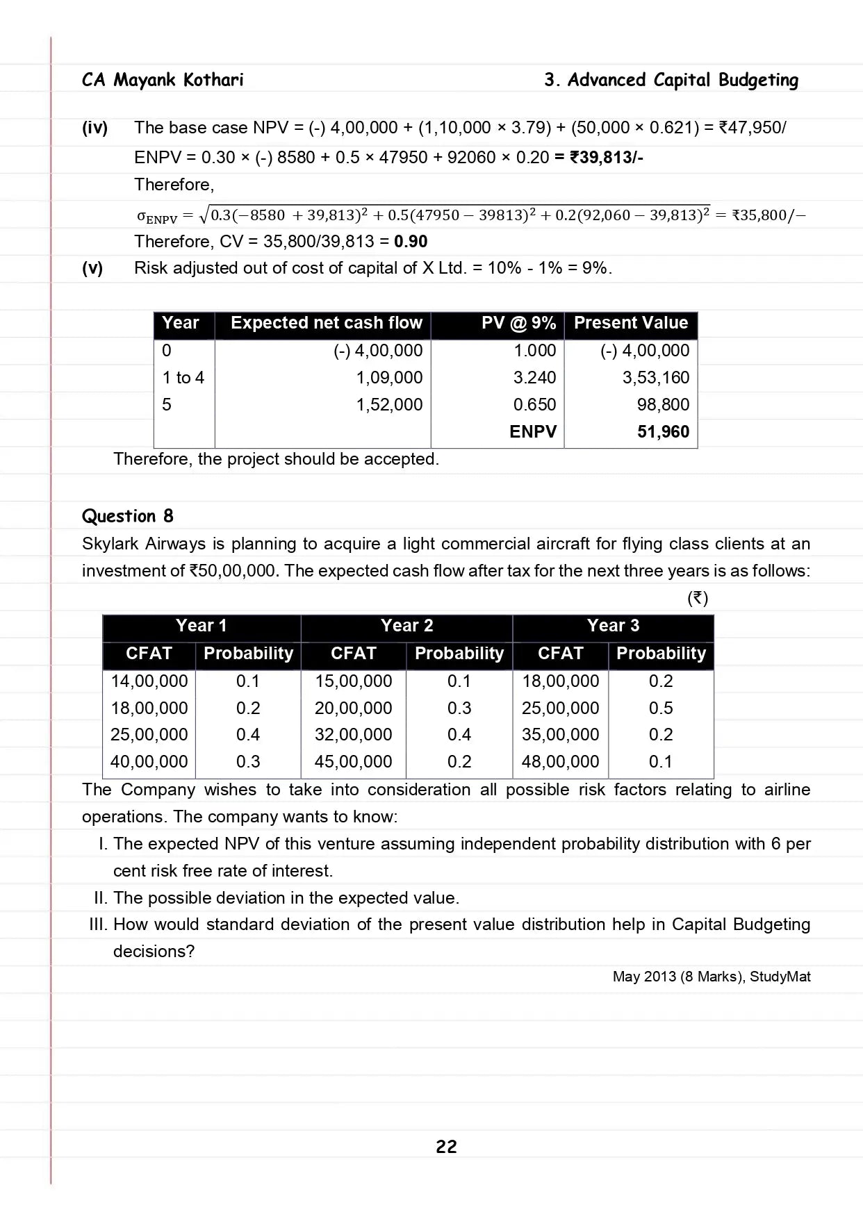 CA Final AFM Compiler by CA Mayank Kothari Conferenza