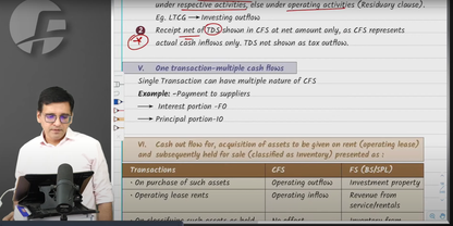 CA Final Financial Reporting English Regular Batch By CA Sarthak Jain