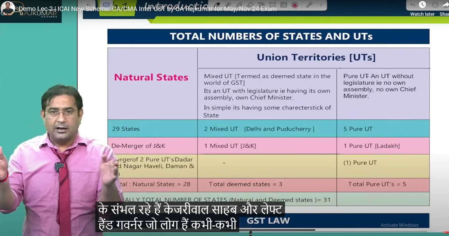 CA Inter DT and IDT Hindi Fast Track Batch Combo by CA Bhanwar Borana and CA Raj Kumar