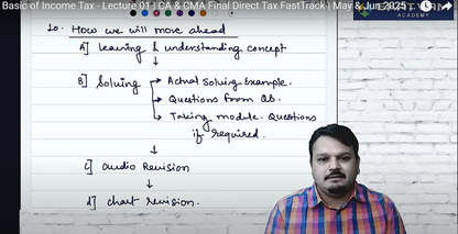 CA Final Direct Tax Hindi Fast Track Batch by CA Vijay Sarda