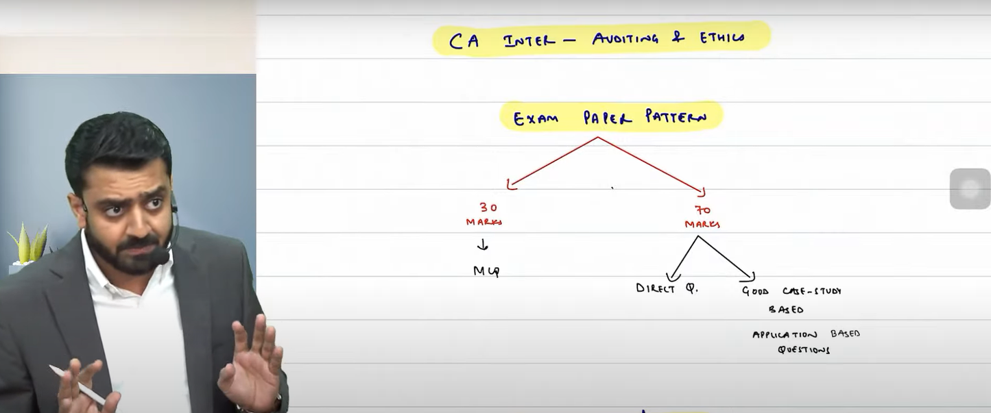 CA Inter Auditing and SM Hindi Regular Batch Combo by CA Rishabh Jain