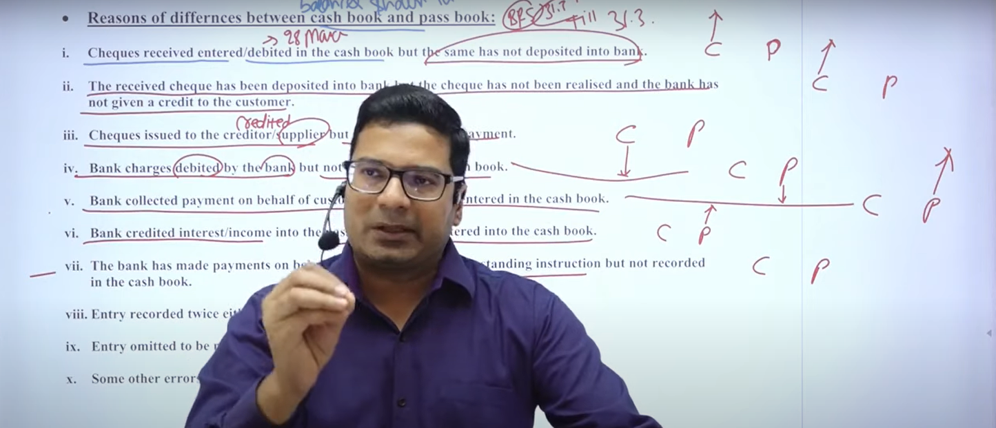 CA Foundation Accounting Hindi Regular Batch by CA CMA Santosh Kumar