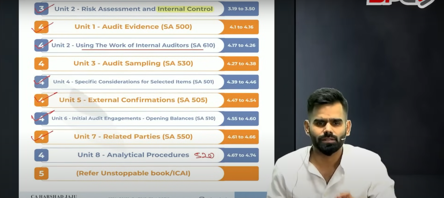 CA Inter Auditing and Ethics Hindi Regular Batch by CA Harshad Jaju