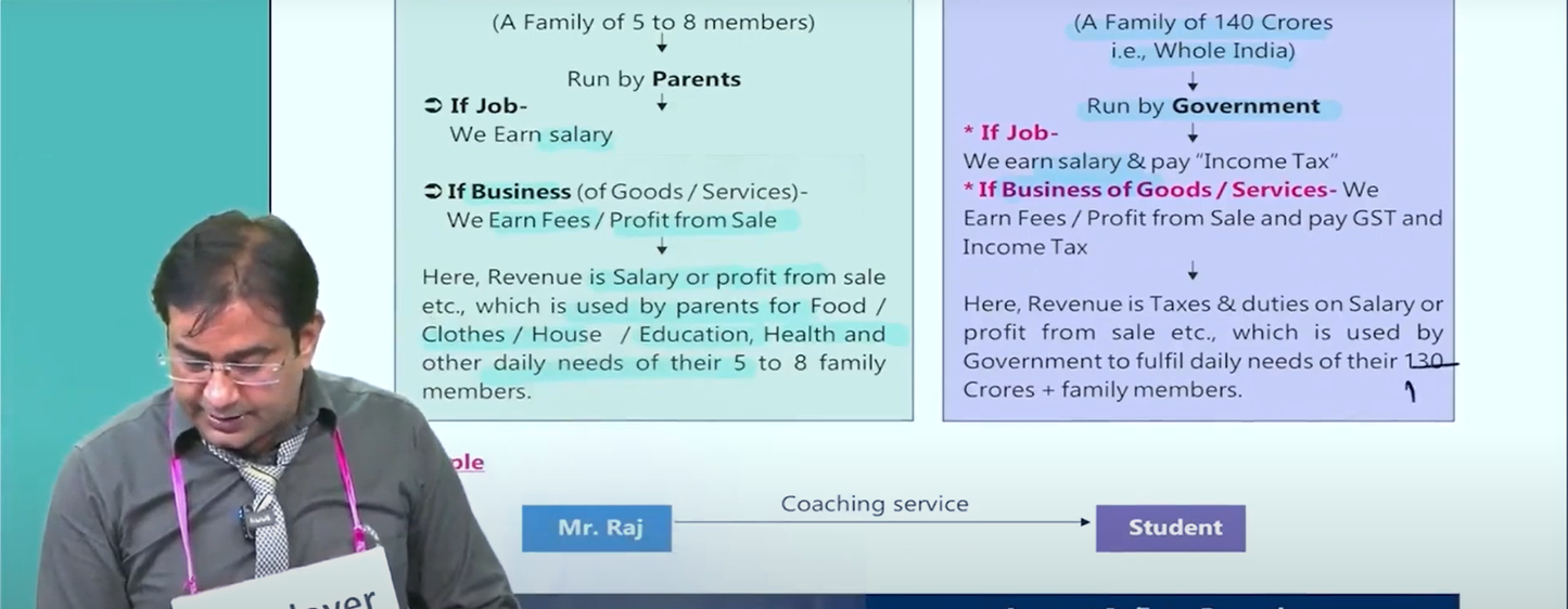 CMA Inter Indirect Taxation Regular Batch by CA Raj Kumar