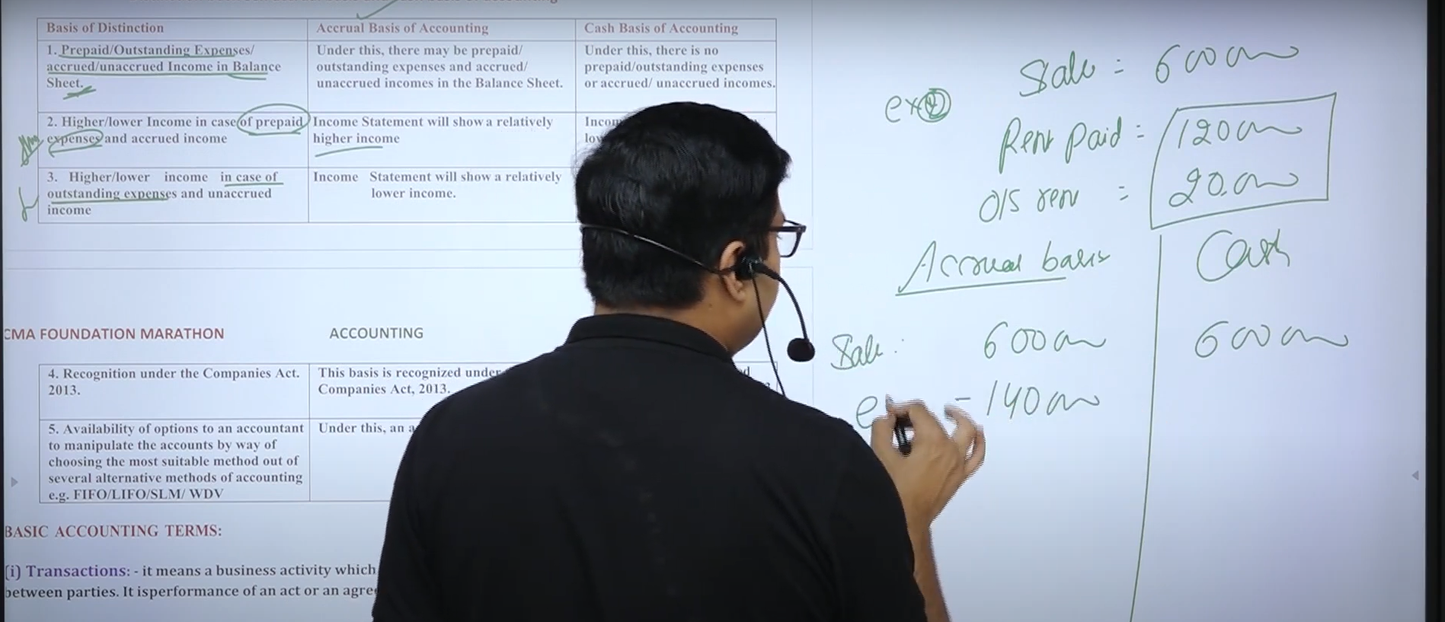 CMA Foundation Fundamentals of Financial and Cost Accounting Regular Batch by CA CMA Santosh Kumar