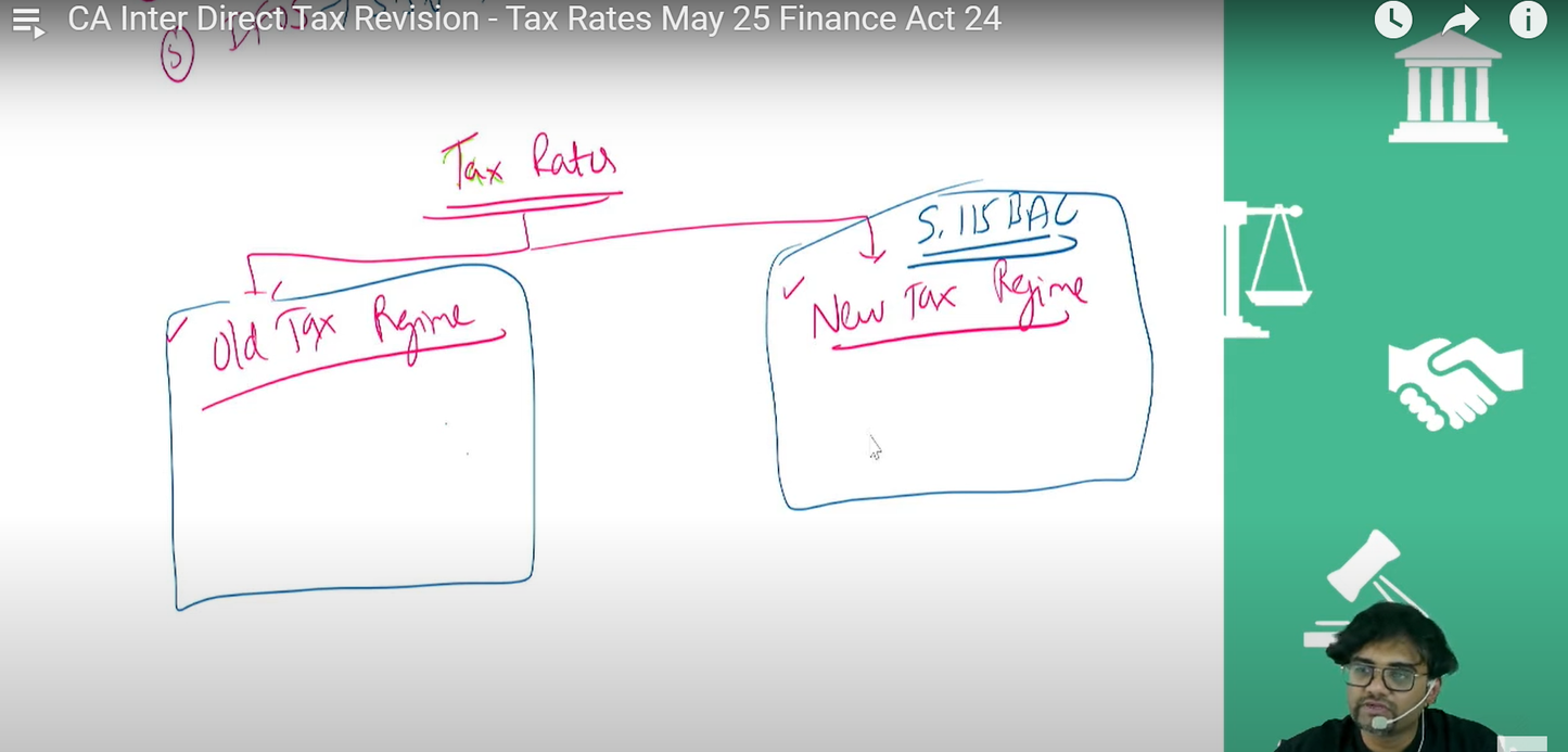 CA Inter Income Tax English Regular Batch by CA Punarvas Jayakumar