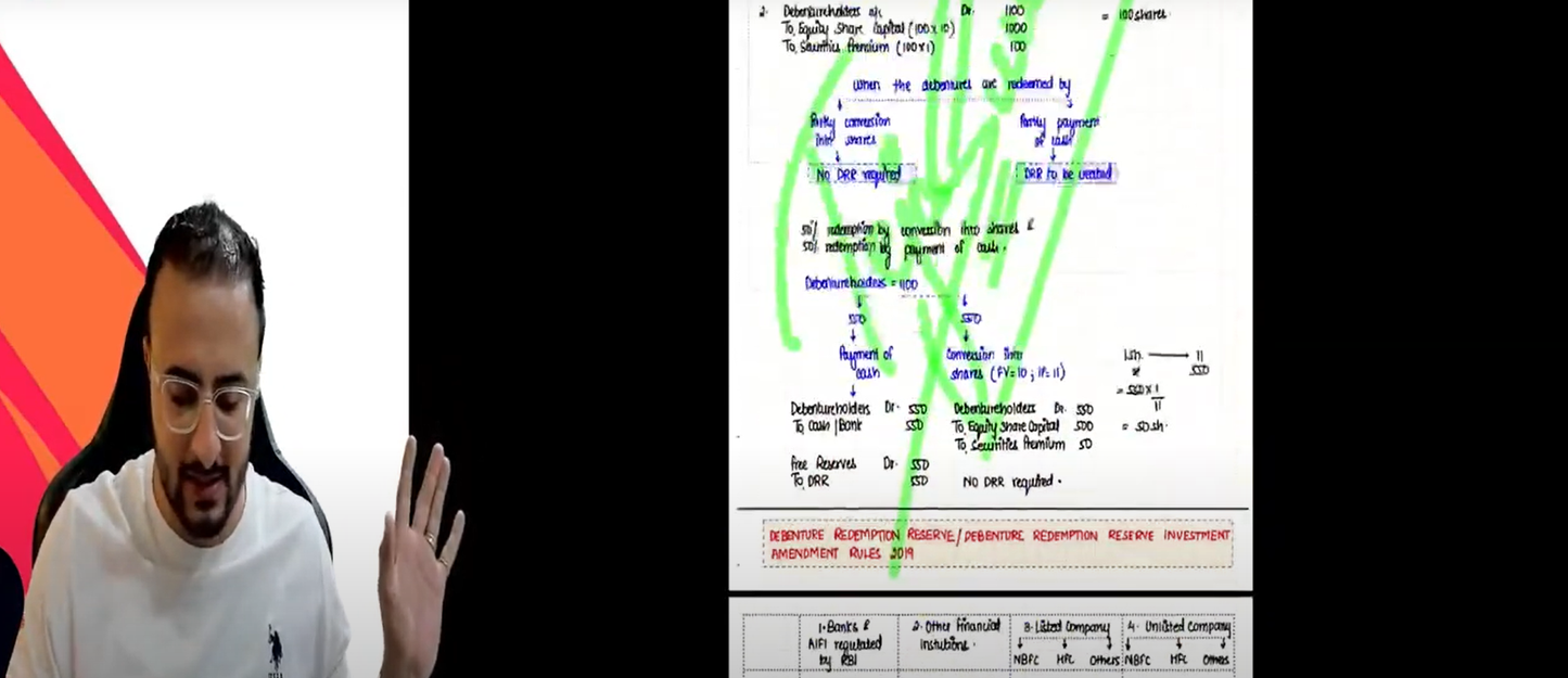 CA Foundation Accounting Hindi Exam Oriented Batch by CA Tejas Suchak