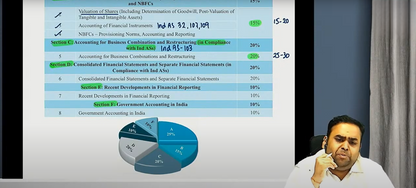 CMA Final Corporate Financial Reporting CFR Hindi Regular Batch by CA Avinash Sancheti